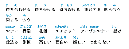 教材解說>>最受歡迎的日本語會話 使用說明