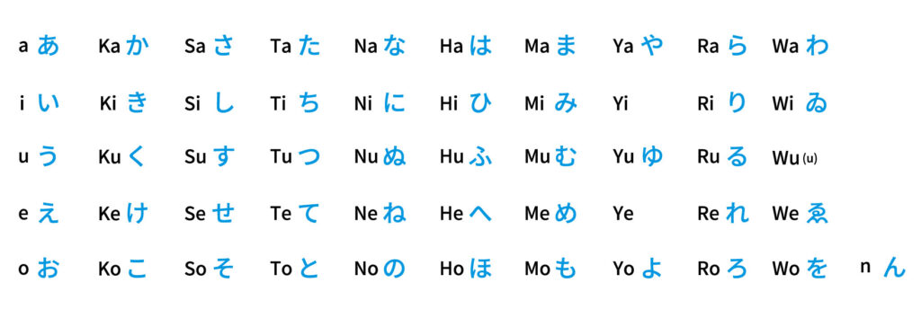 五十音字源表