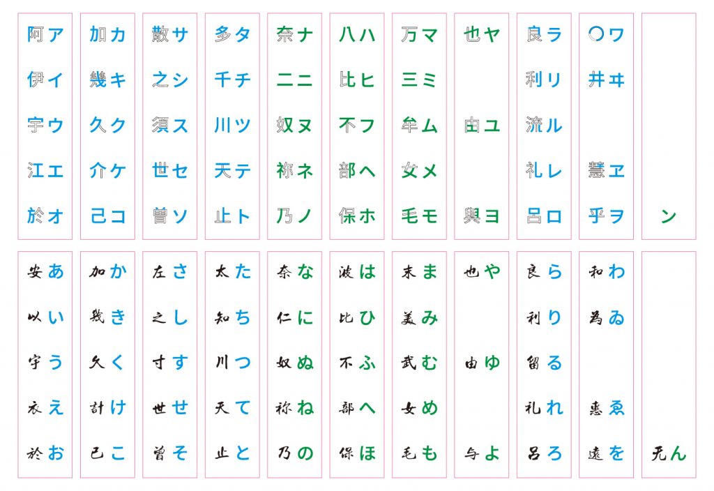 五十音群組記憶