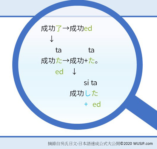 日文動詞變化過去式