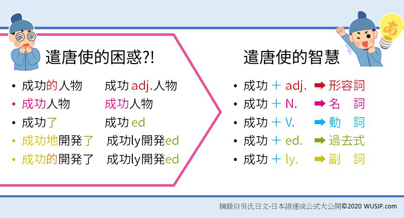 日文文法詞根變化