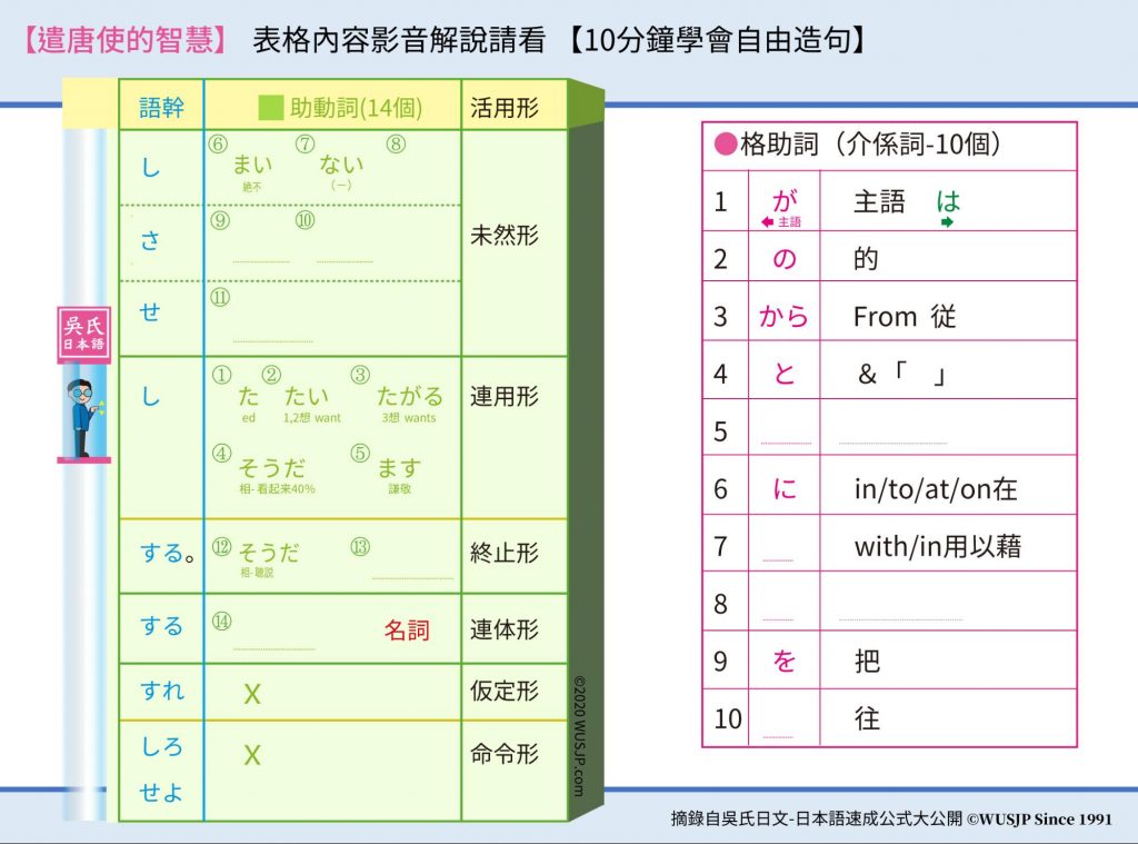 日文檢定N5文法解析